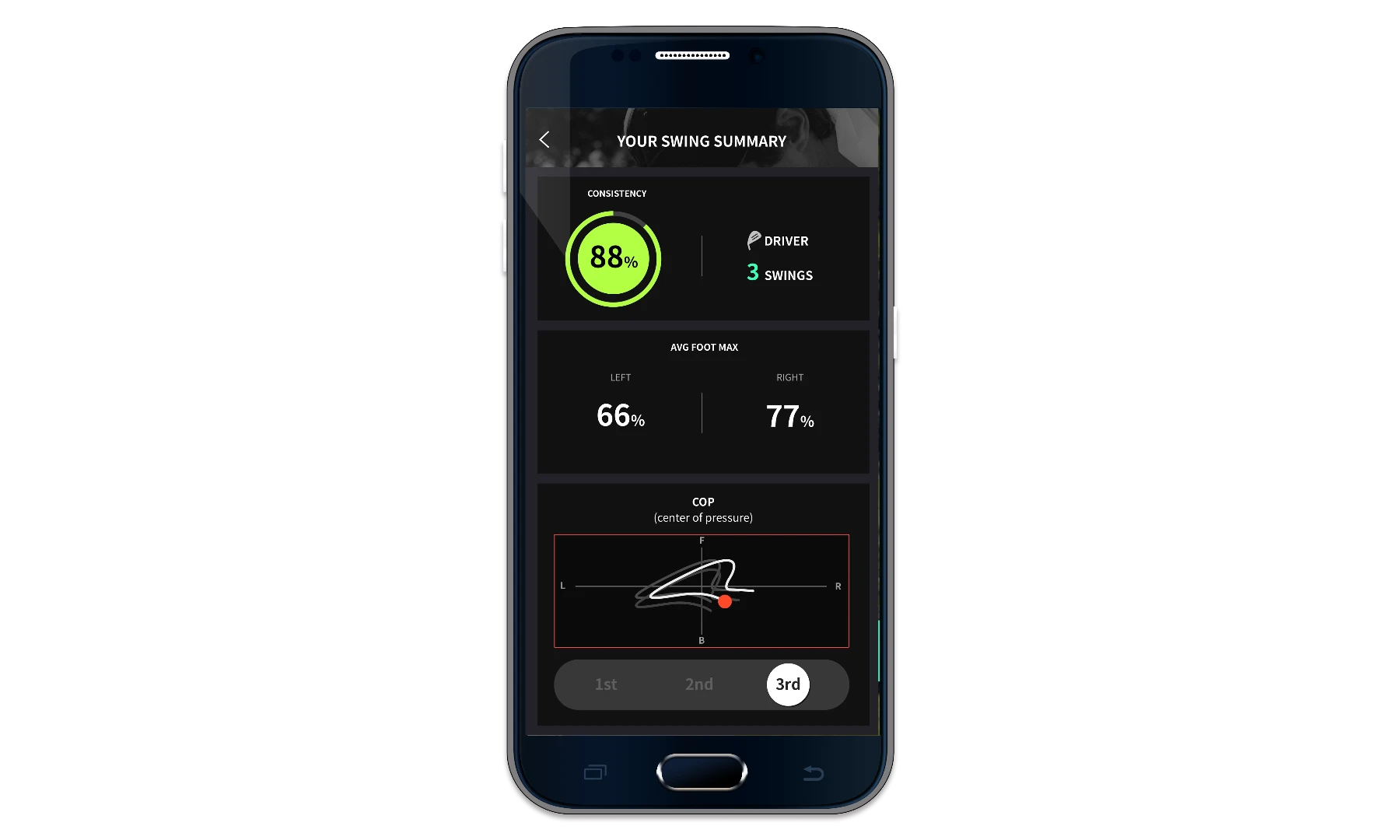 The dashboard provides detailed feedback