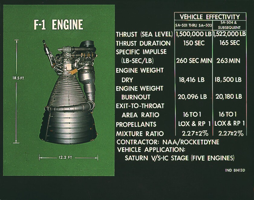 F-1 engine stats (Photo: NASA)