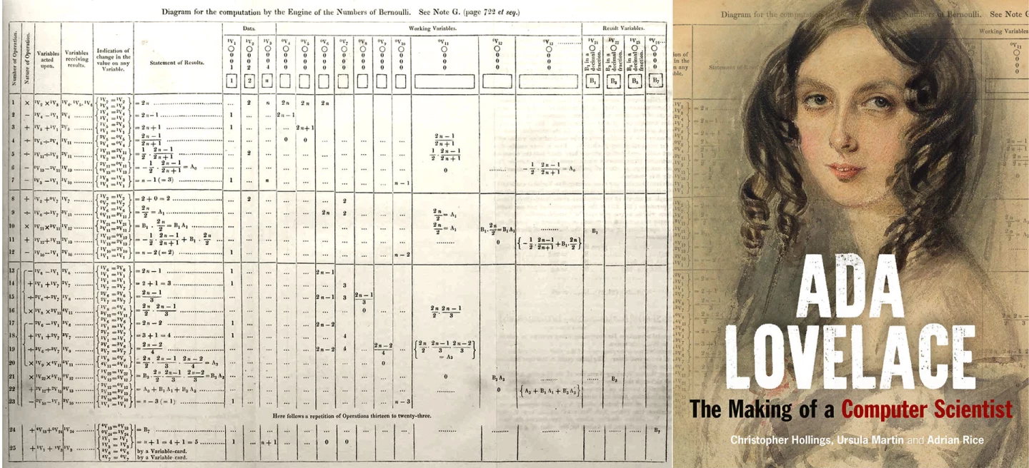 This document contains the world's first computer algorithm (at left) and has inspired countless books. It is the most complete high-level explanation we have of the Analytical Engine that was conceived in 1834 - this mechanical general-purpose programmable computing engine was a century ahead of its time.