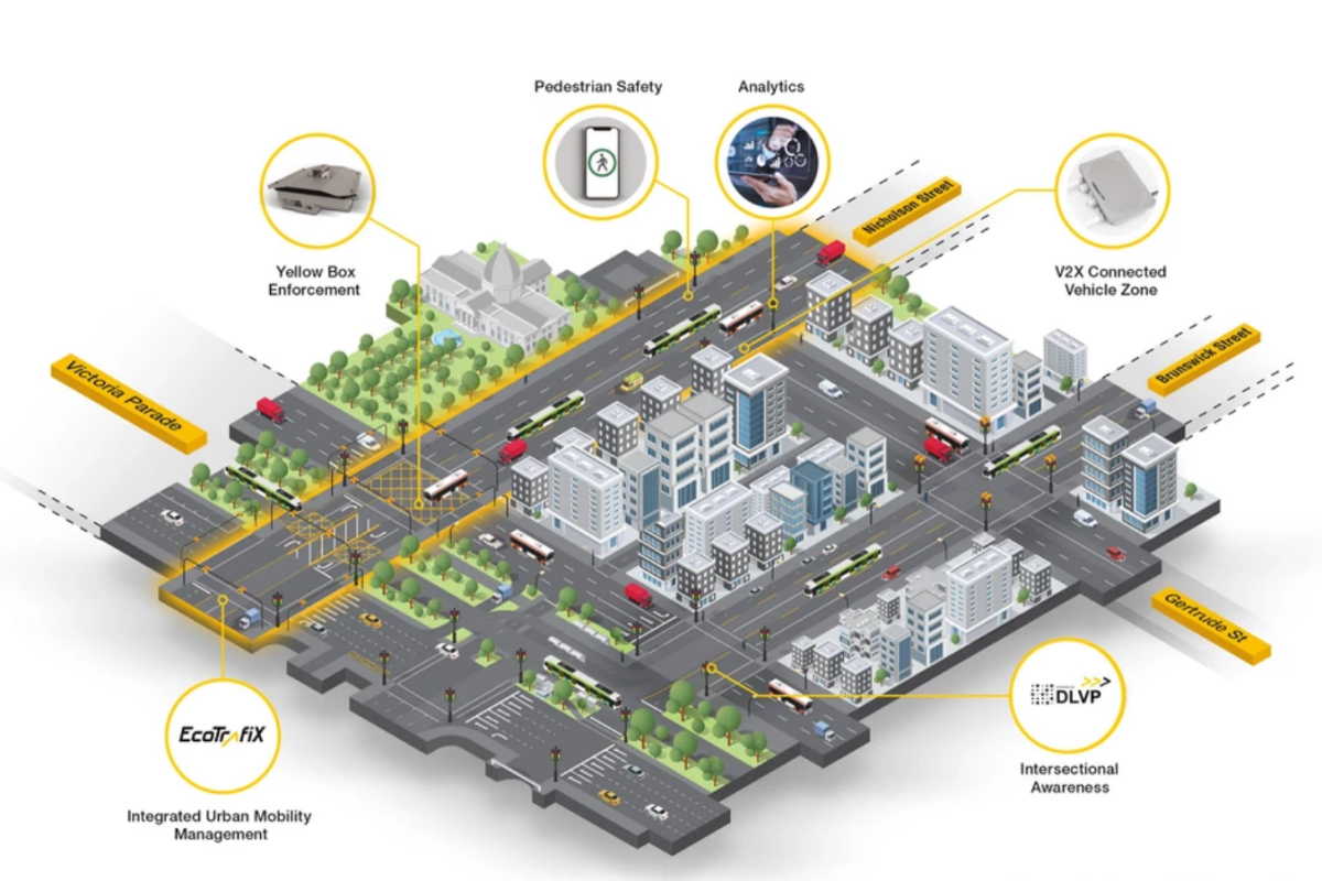 The Intelligence Corridor is a small-scale rollout of a world-first AI-enhanced traffic optimization system