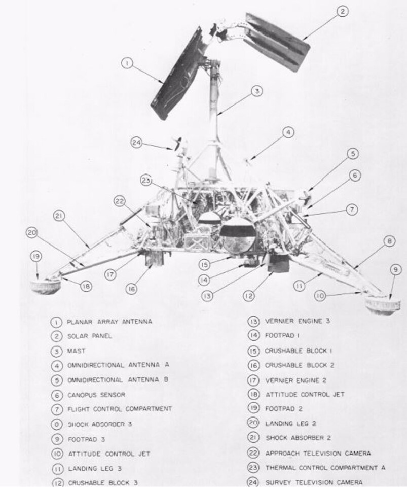 Leap into the lunar unknown Fifty years since the landmark launch of