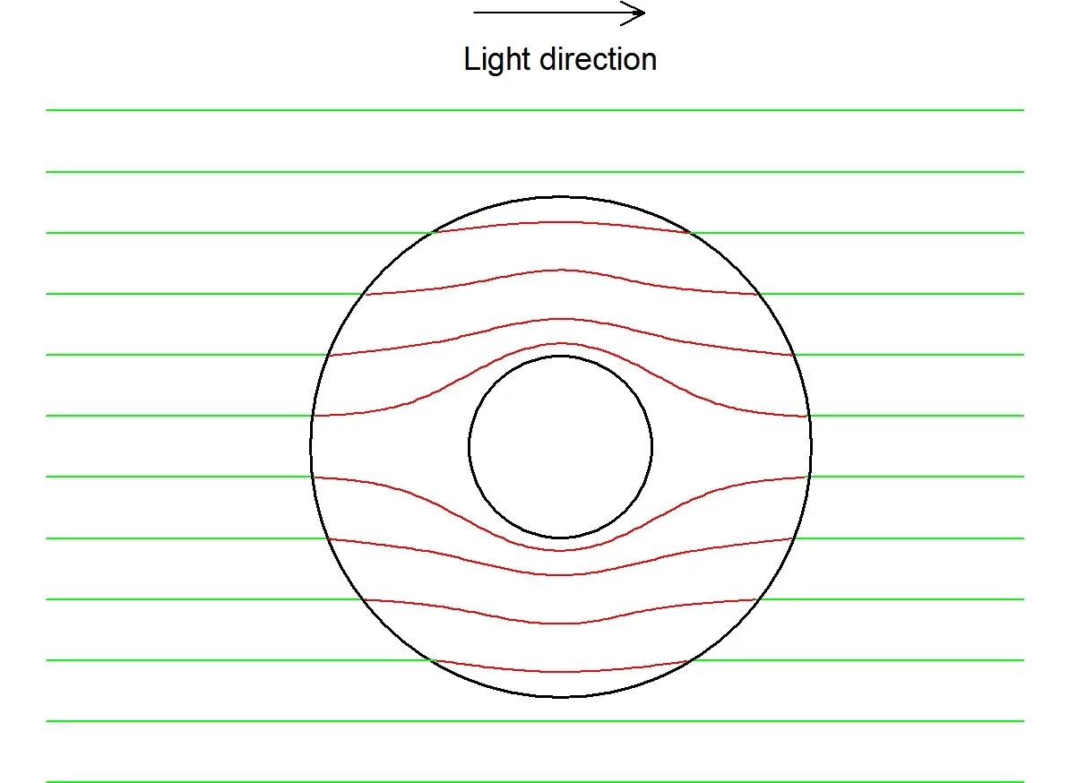 An invisibility cloak works by bending light around a central region. As no light enters the central region, no one outside the cloak can see the cloaked object (Image: Brian Dodson)