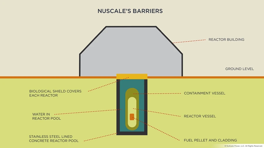 The NuScale SMR 's environmental and security barriers