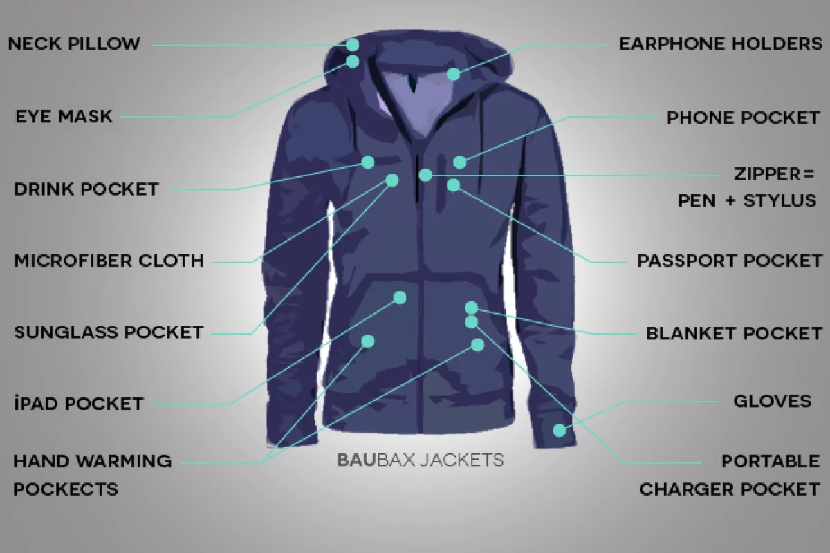 The BauBax Jacket is a multitool in the form of clothing, with 14 different uses included within its seams