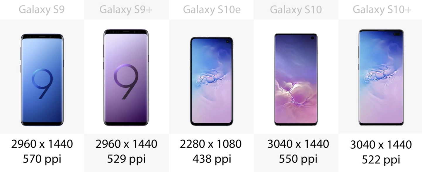 Display resolution