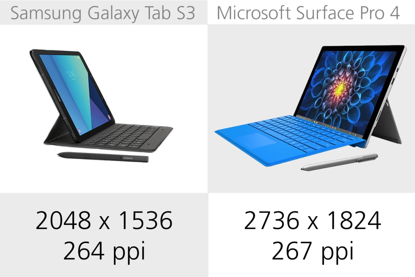 Display resolution