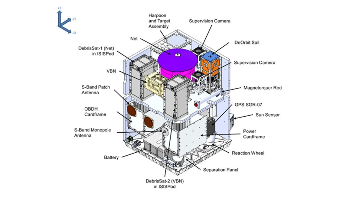 RemoveDEBRIS diagram