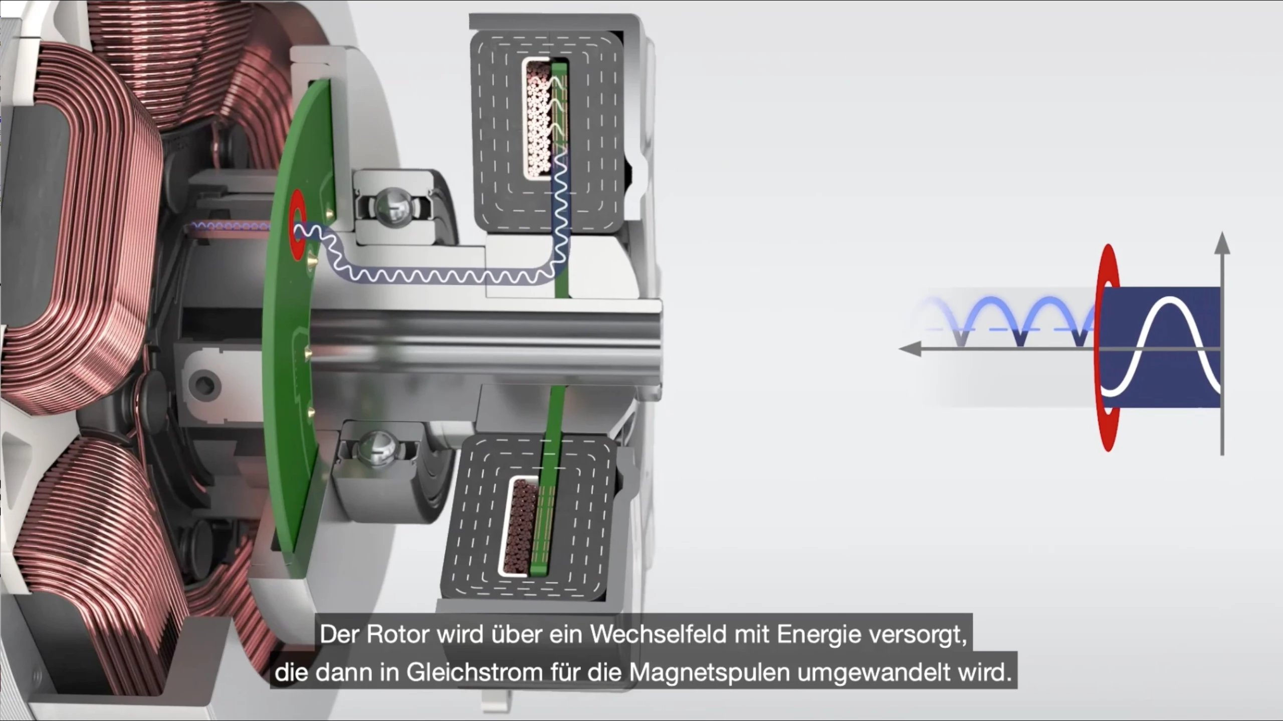 A wireless transmitter sends power to the rotor, using an alternating field that's converted into direct current for the magnet coils