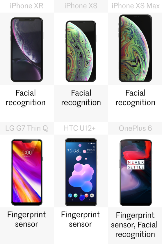 Biometrics
