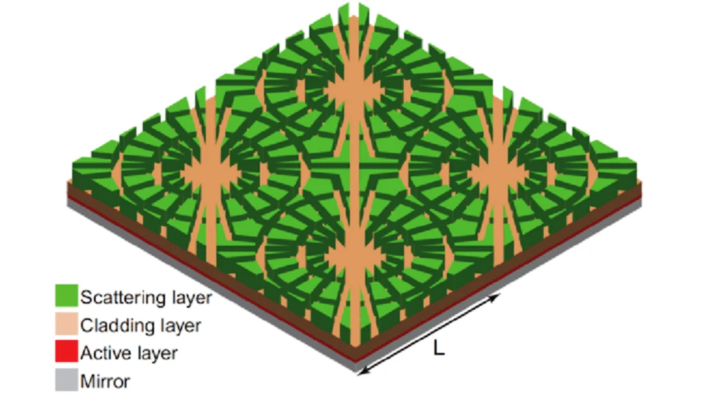 Schematic diagram of a thin film organic solar cell shows the top layer, a patterned, roughened scattering layer, in green, the organic thin film layer where light is trapped and electrical current is generated, in red, while the film that is sandwiched between two layers helps keep light contained within the thin film (Image: PNAS)