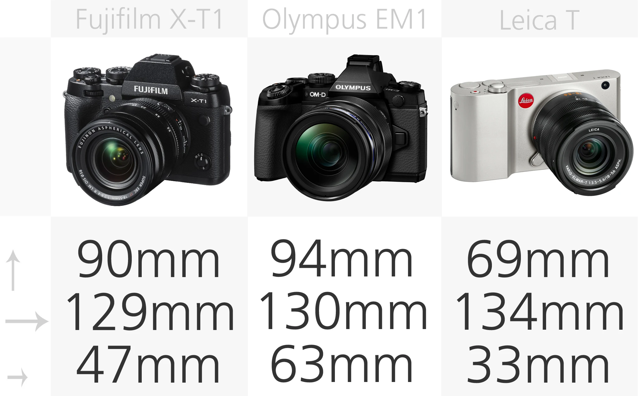 High-end mirrorless camera dimensions comparison (row 1)