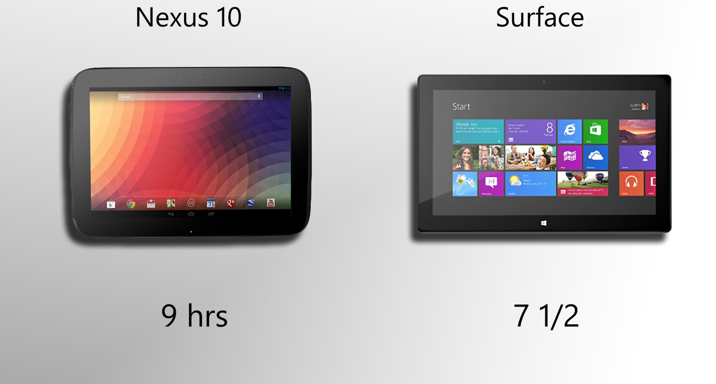 The Nexus 10 may get longer battery life