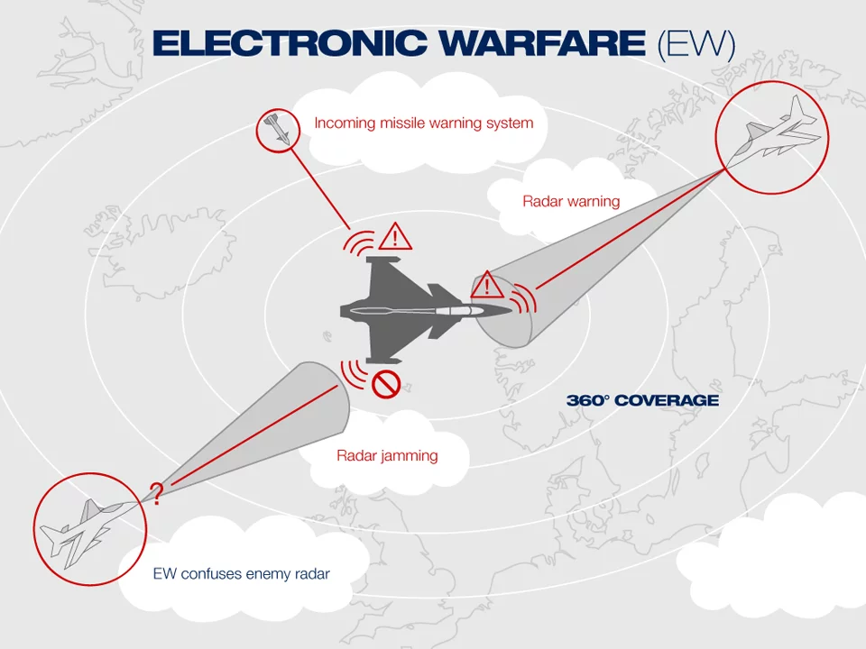 The Gripen E EW infographic