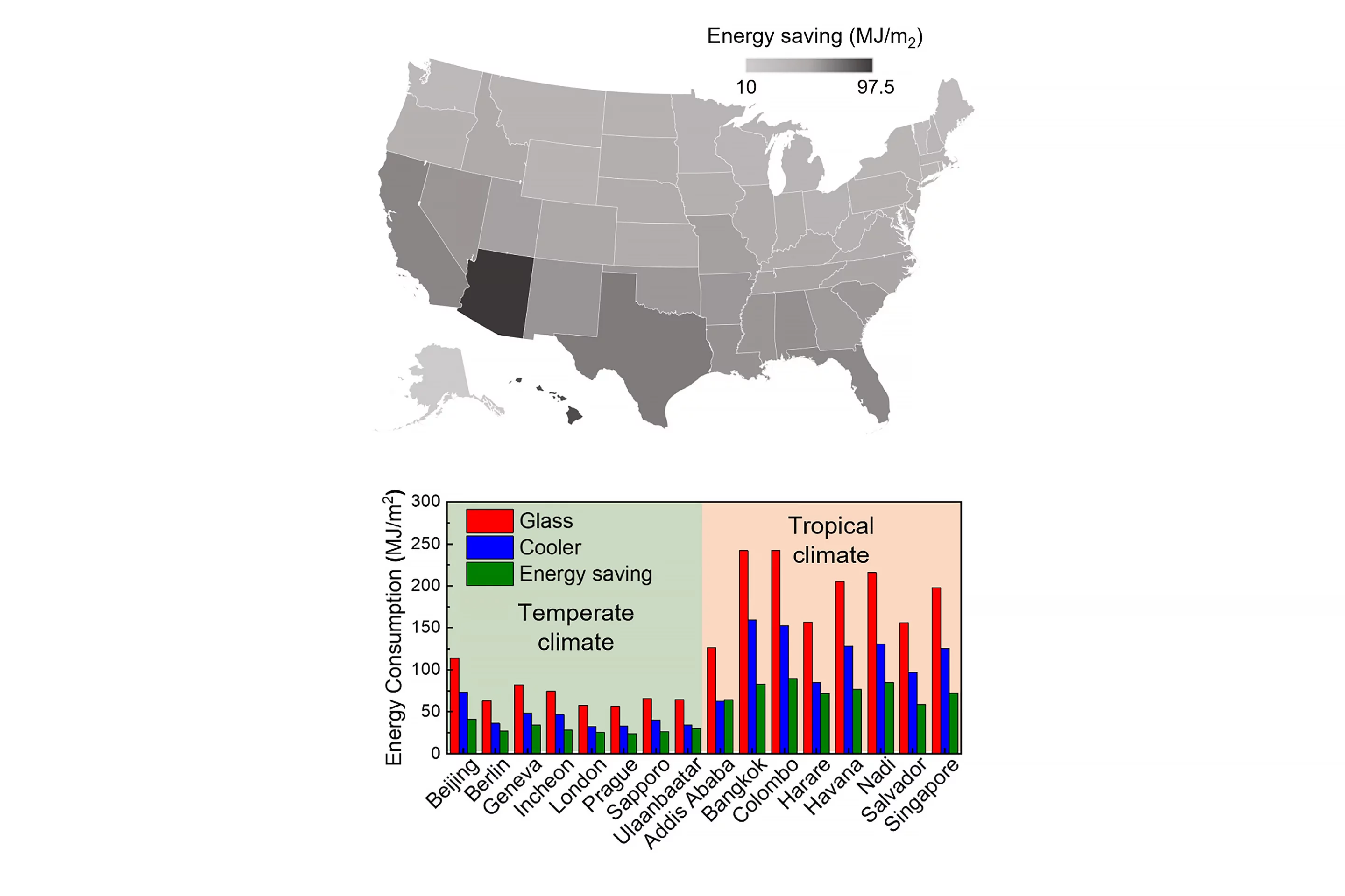 Top image: Map showing estimated annual cooling energy saving when using the window coating in the US. Bottom image: Estimation of annual cooling energy consumption in sixteen selected cities in the world.