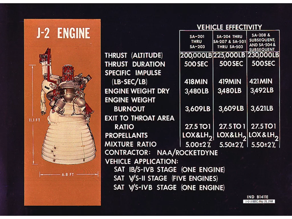 Specifications of the J-2 engine