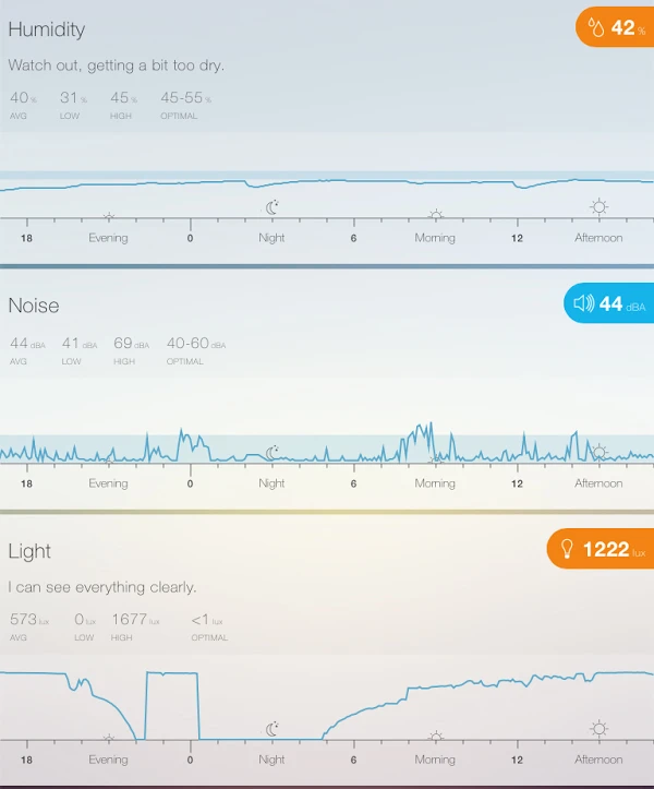 The CubeSensors app currently lets you access a 24 hour data history