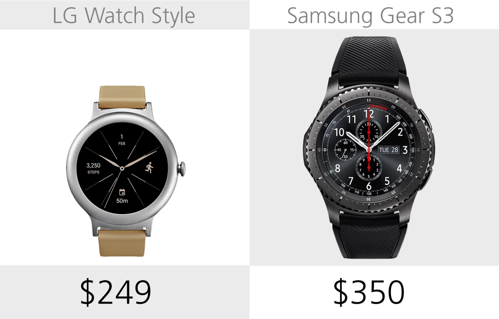 Starting price (full retail)