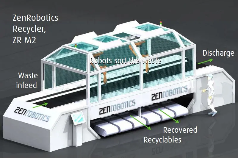 The ZenRobotics Recycler is an autonomous robotic arm that is designed for sorting recyclable and/or hazardous materials from waste