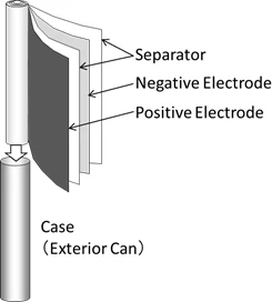 It incorporates the same spiral electrode construction as used in regular cylindrical Li-ion batteries