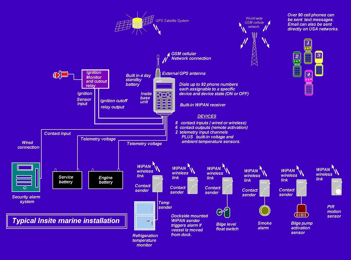 Diagram of how the Insite PGAMS system could be used in a marine application