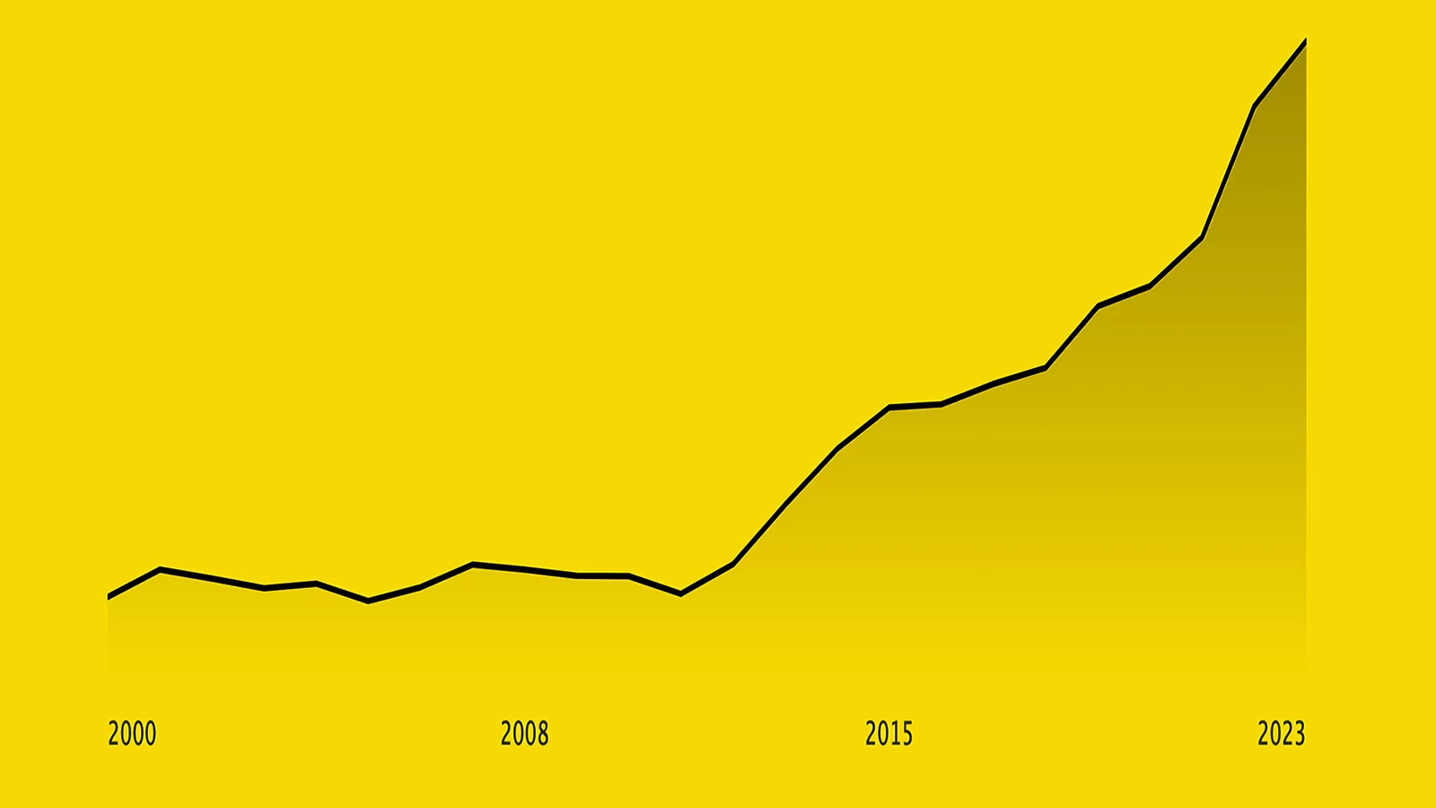 Of the 117 million humans currently displaced, 40% (47 million) are children, 73% come from just five countries (Afghanistan, Syria, Venezuela, Ukraine and South Sudan) and 40% are hosted in just five countries (Iran, Turkey, Colombia, Germany, Pakistan). Two million children were born in refugee camps in 2023.