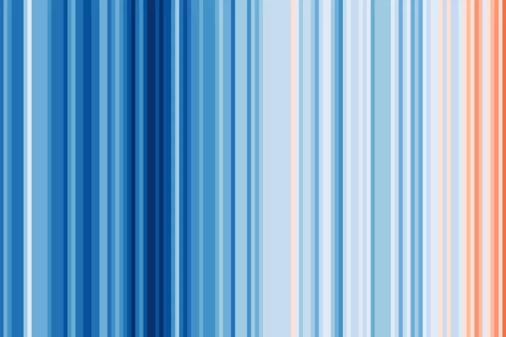 The warming stripes for the entire globe (from 1850-2018) show one of the clearest trends of all