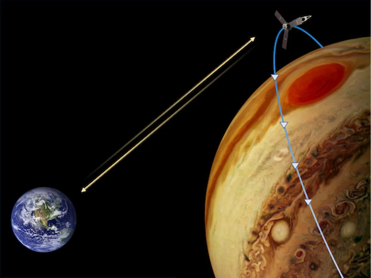 Render depicts the Juno probe relaying data back to Earth