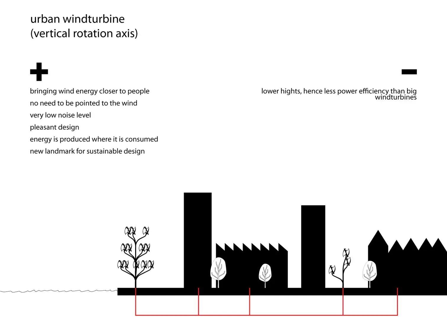 Diagram showing potential urban distribution