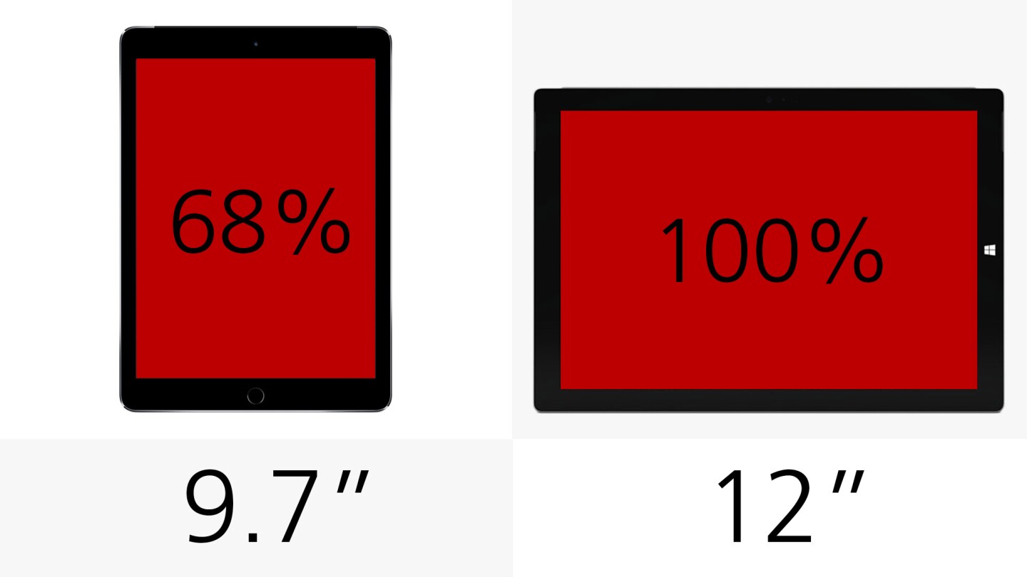 Display (size)