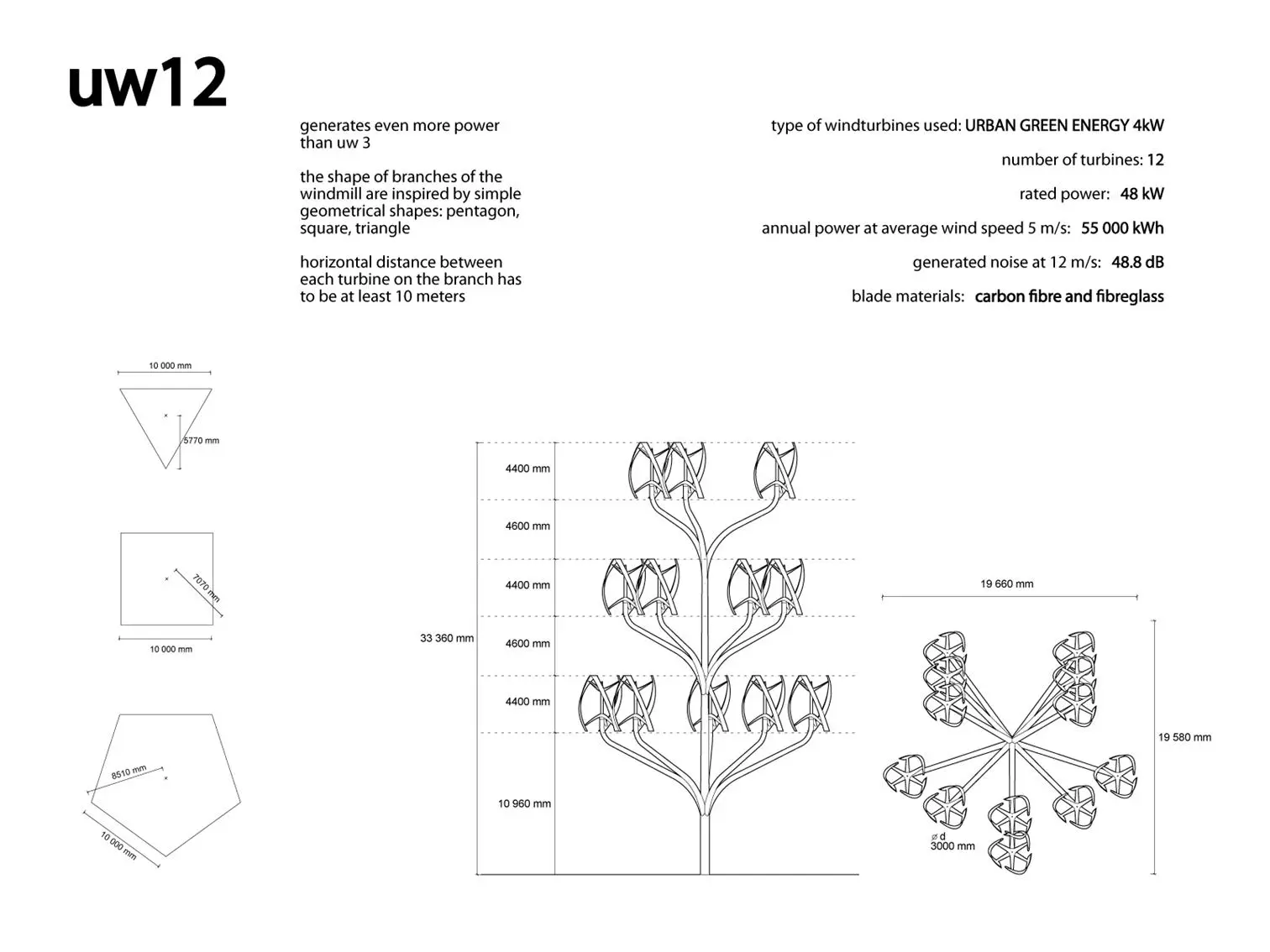 Putting some detail to the 12 turbine proposal