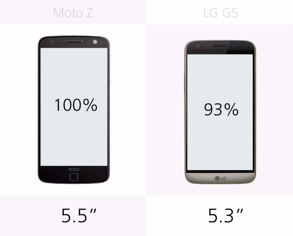 Display size