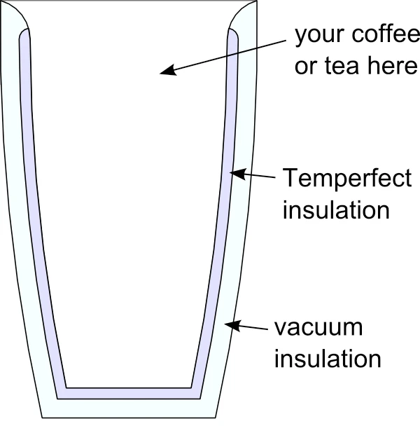 A diagram of the Temperfect mug