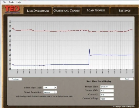 Sample screen from the TED Footprints software analysis program