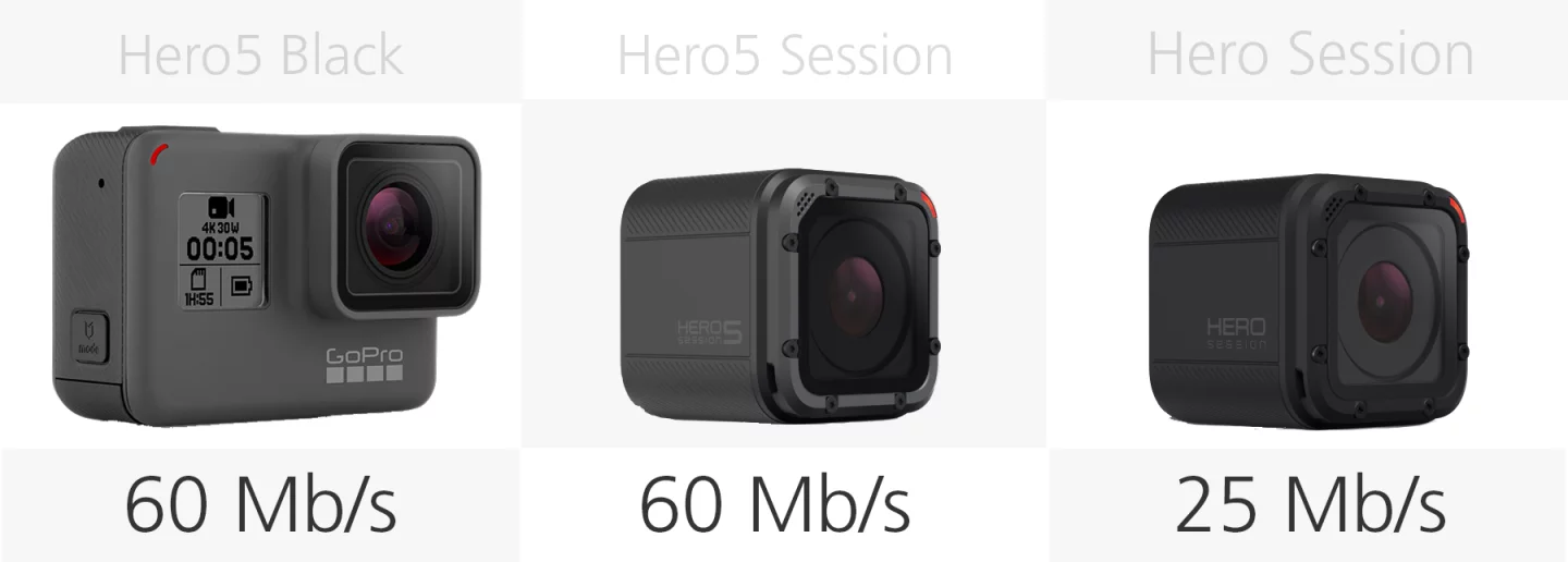Comparing the high bit-rate of the GoPro Hero5 Black, Hero5 Session and Hero Session