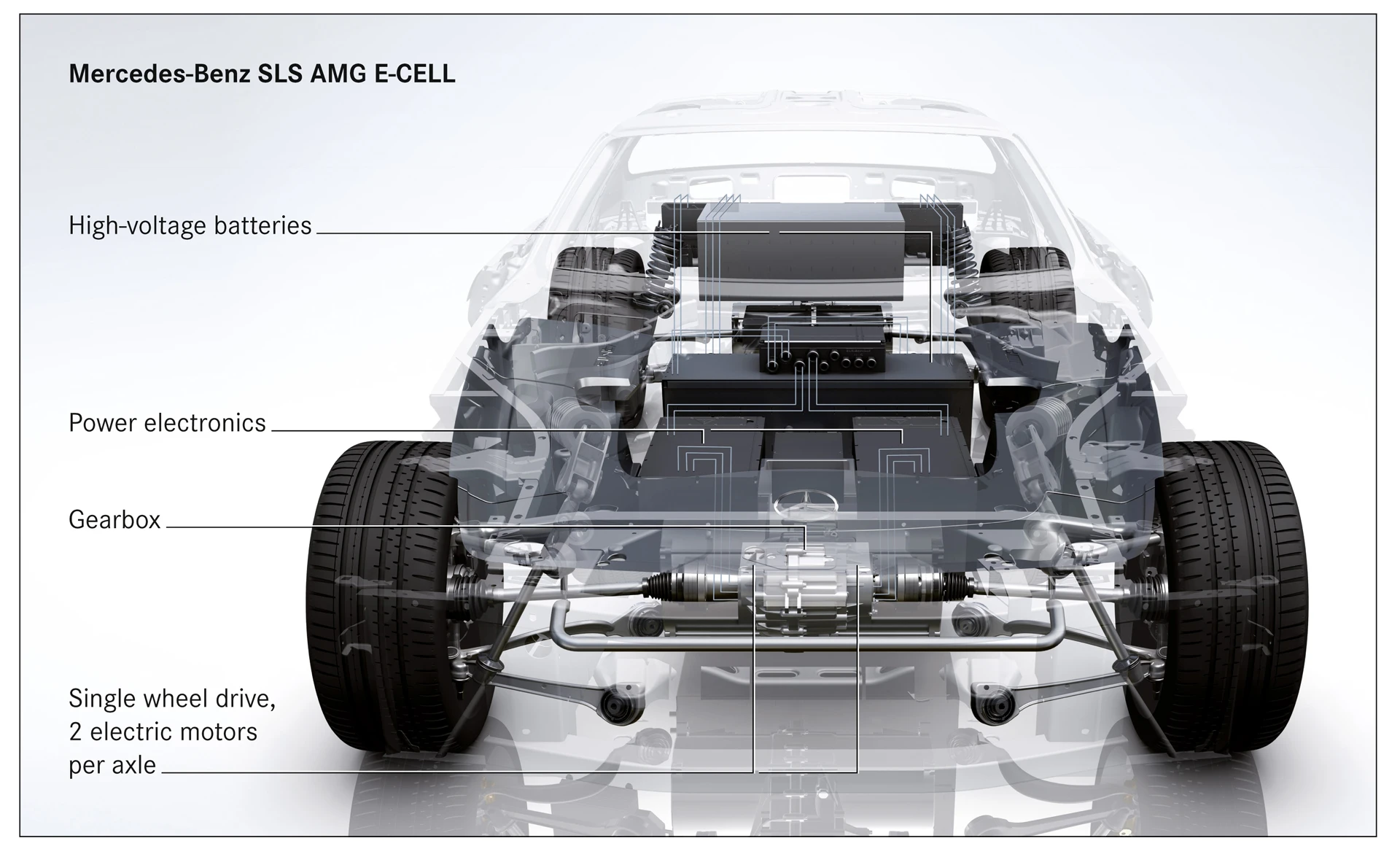 The Mercedes-Benz SLS AMG E-Cell