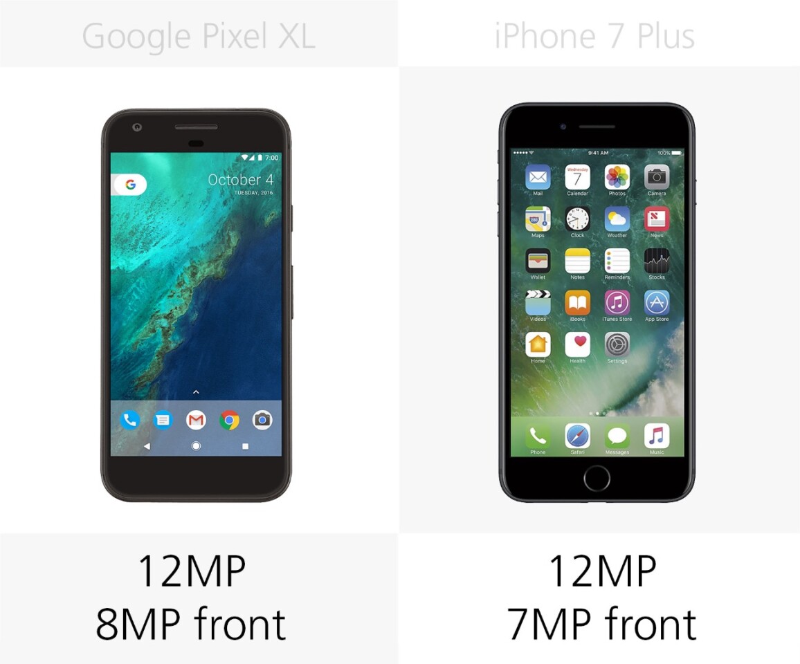 Camera megapixels