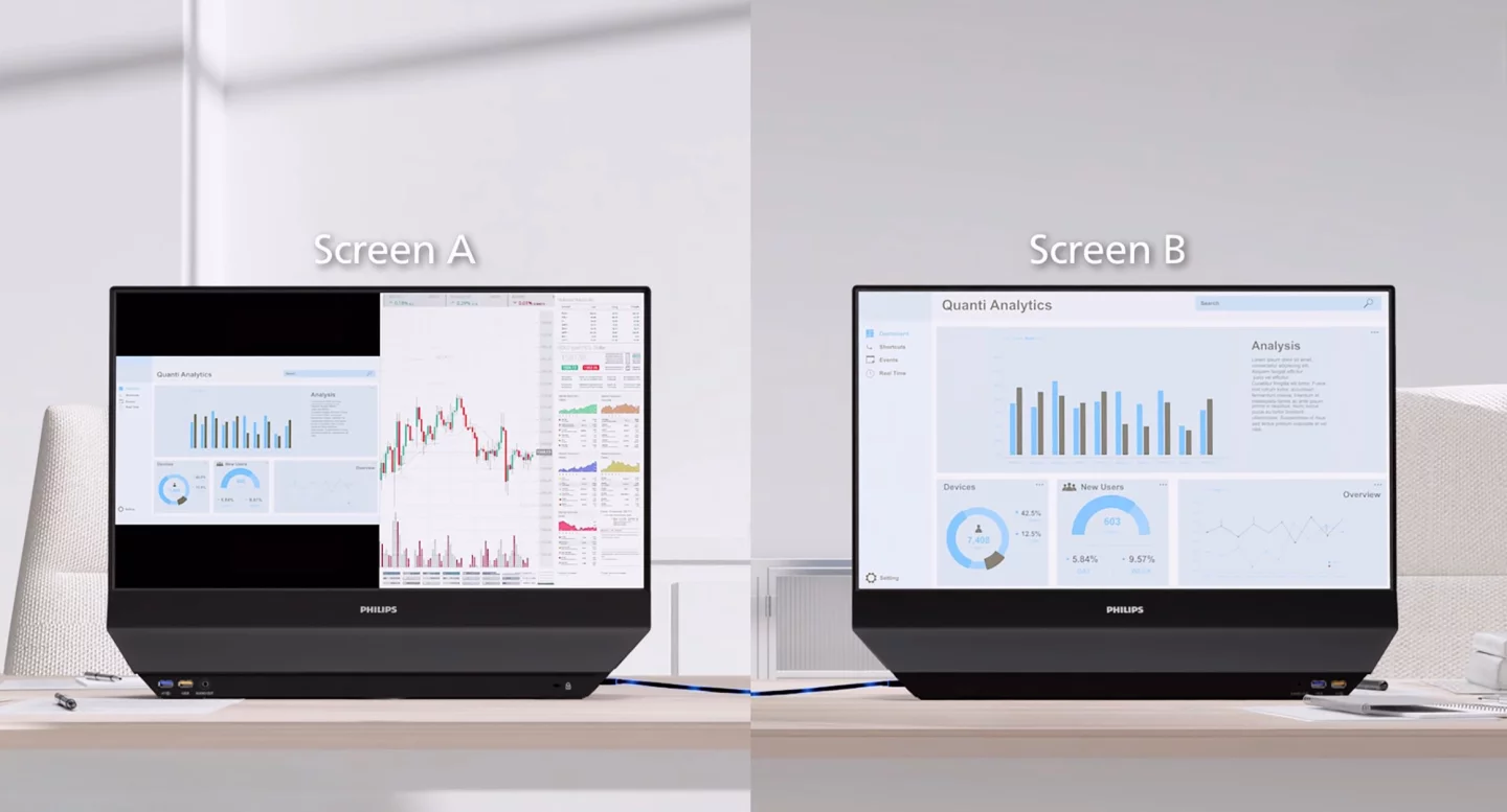 Each screen can operate independently for two users sharing one display unit to save space, or the main screen (A) can display full information while the second screen (B) shows cloned information for customer facing