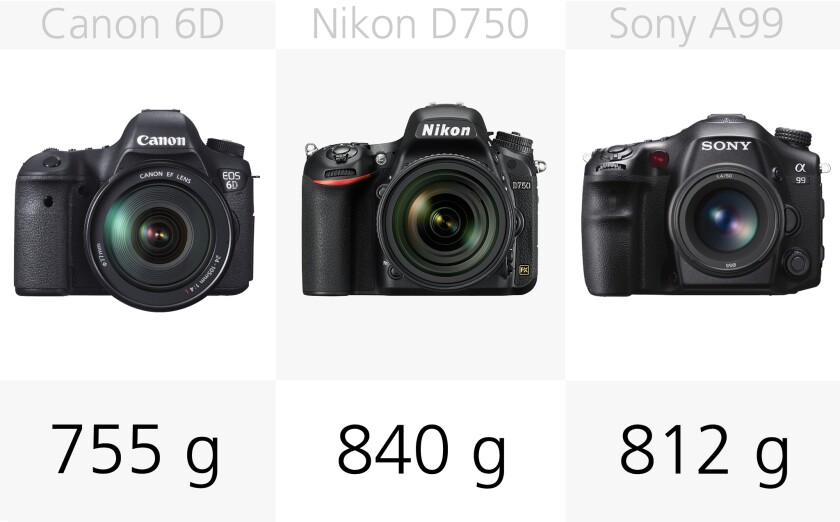 The Canon 6D is the lightest full frame DSLR in out round-up