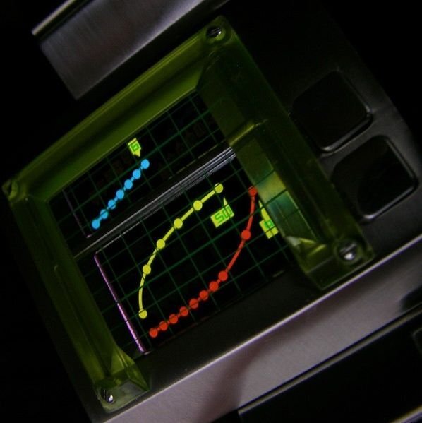 The Ever Increasing Watch plots the time on climbing line graphs