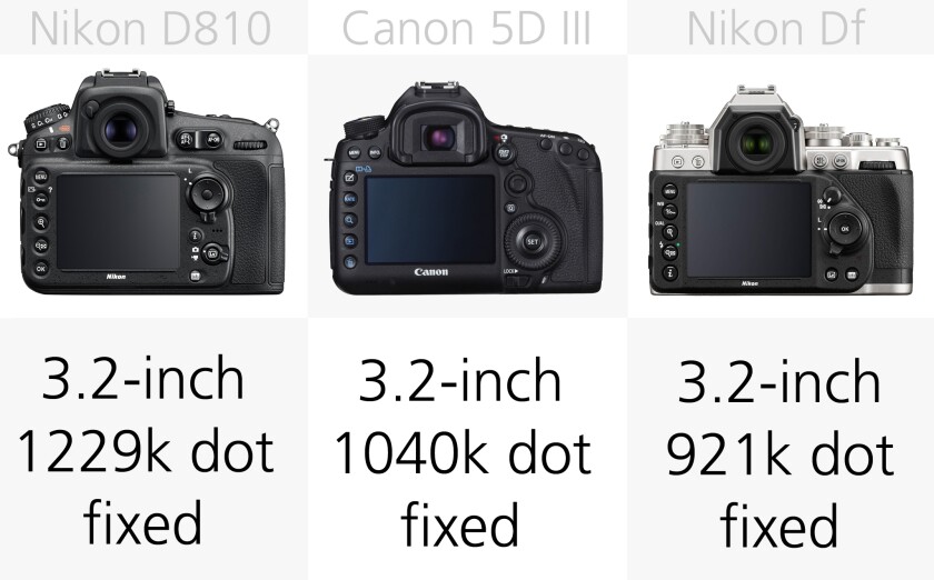 Touch-screens have not yet made it big on full frame DSLRs