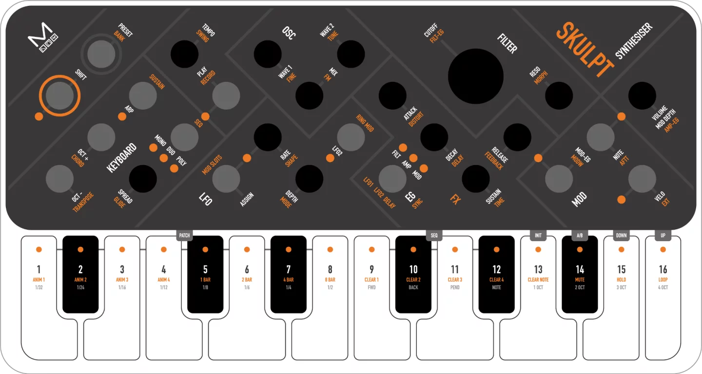 Graphic of the Skulpt synthesizer's user interface featuring 13 encoders and 16 keys