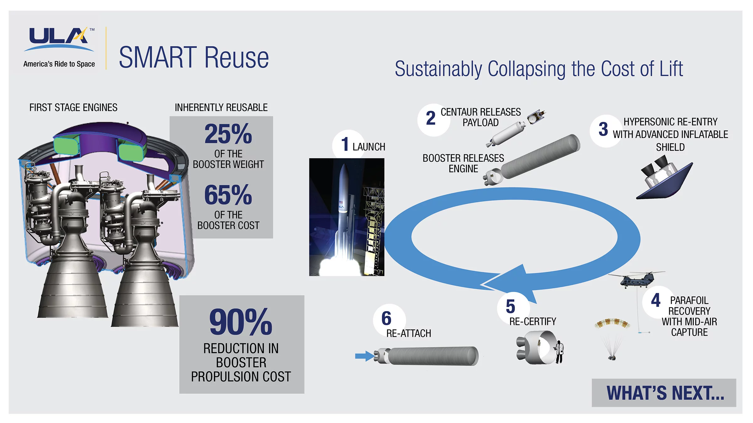 Vulcan mission profile