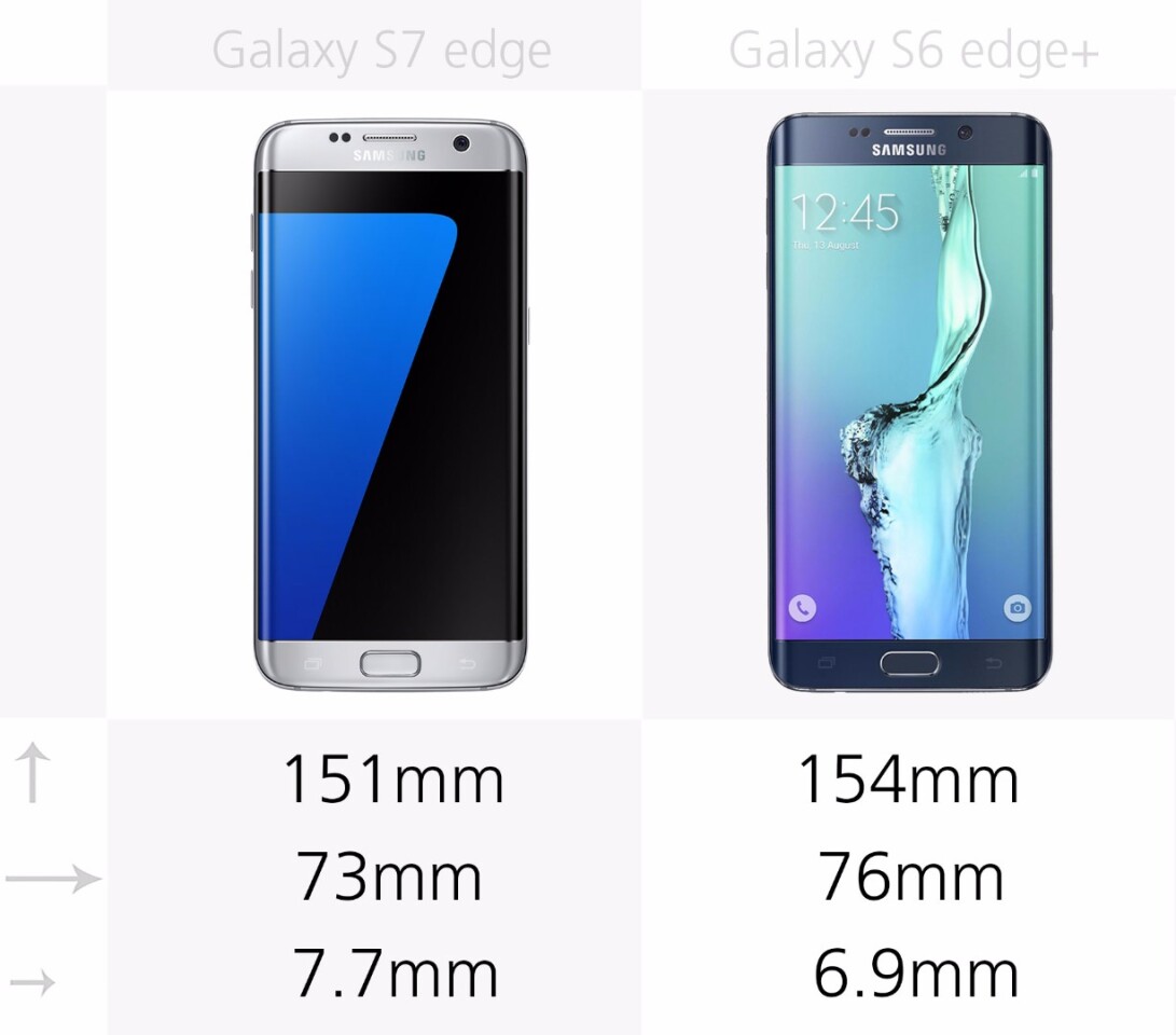 Samsung Galaxy S7 Edge Vs Galaxy S6 Edge
