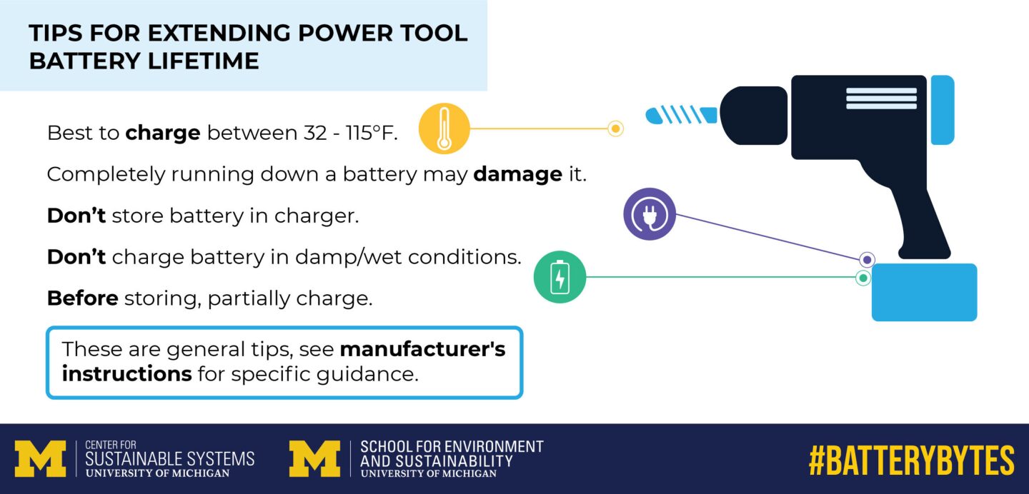 How To Extend The Life Of Your Lithium Ion Batteries