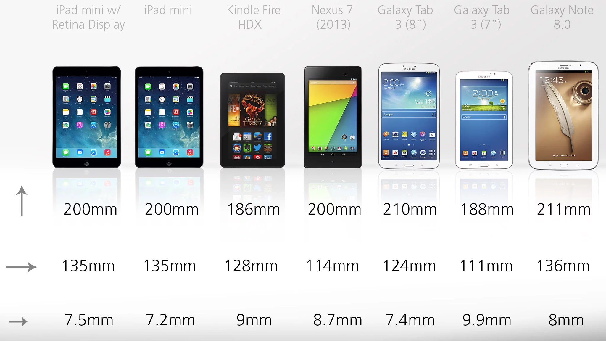 Sizes for the smaller tablets