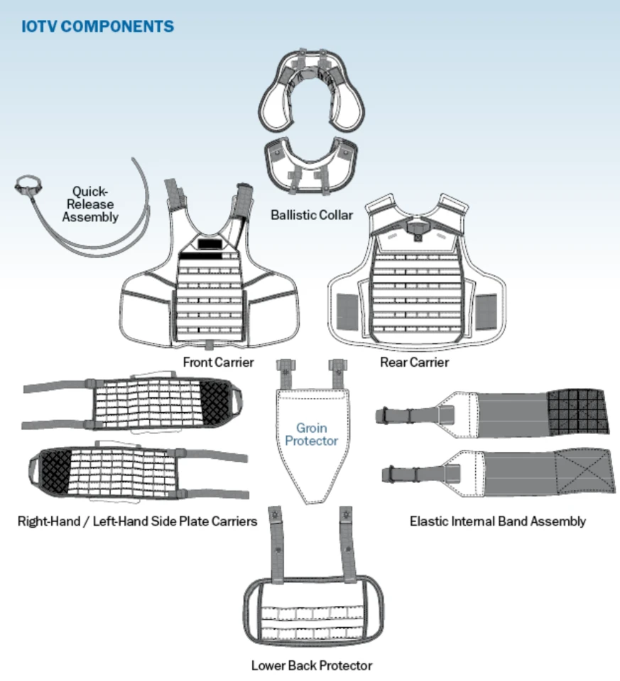 Components of the IOTV system (Image: BAe systems)