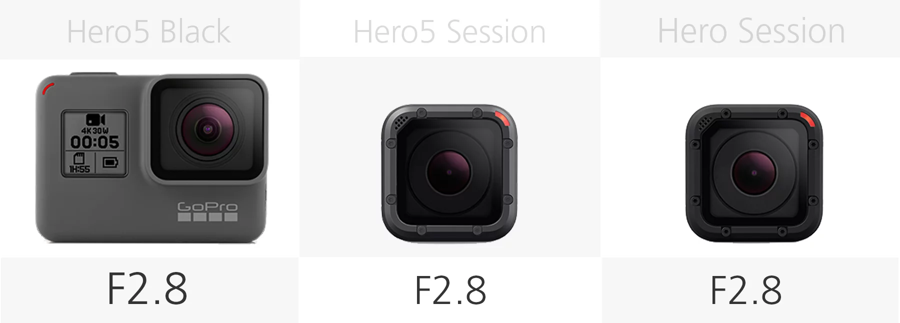 Comparing the lens aperture of the GoPro Hero5 Black, Hero5 Session and Hero Session
