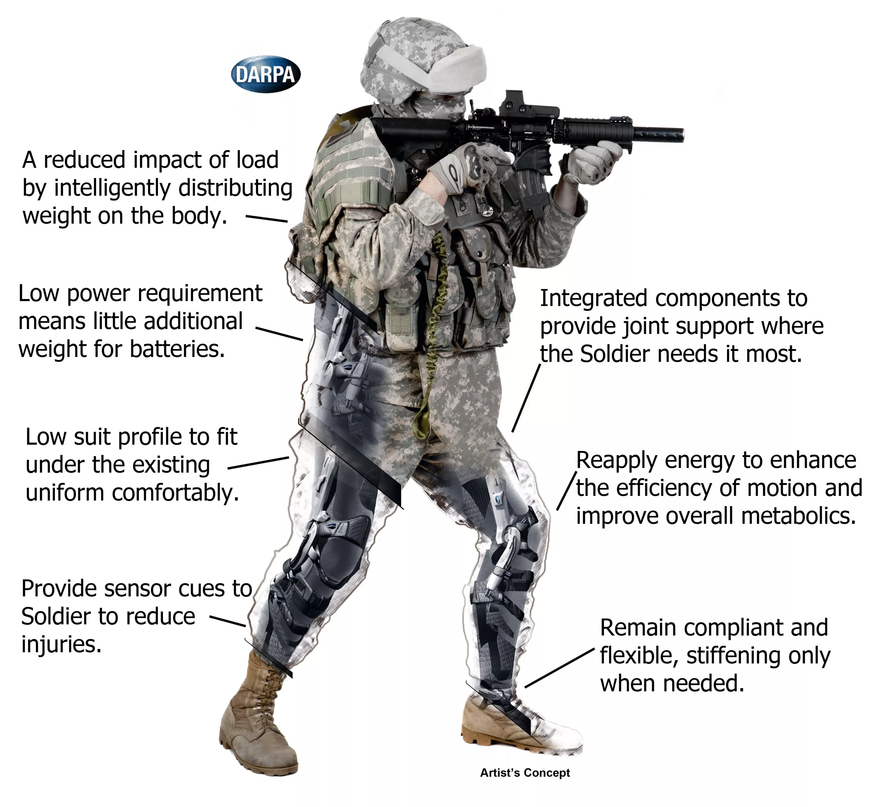 The basic goal of the Warrior Web program is to produce a soft, flexible suit that can be worn underneath clothes to redistribute the wearer's weight without any added discomfort