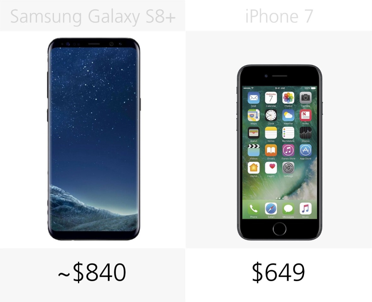 Starting price (full retail)