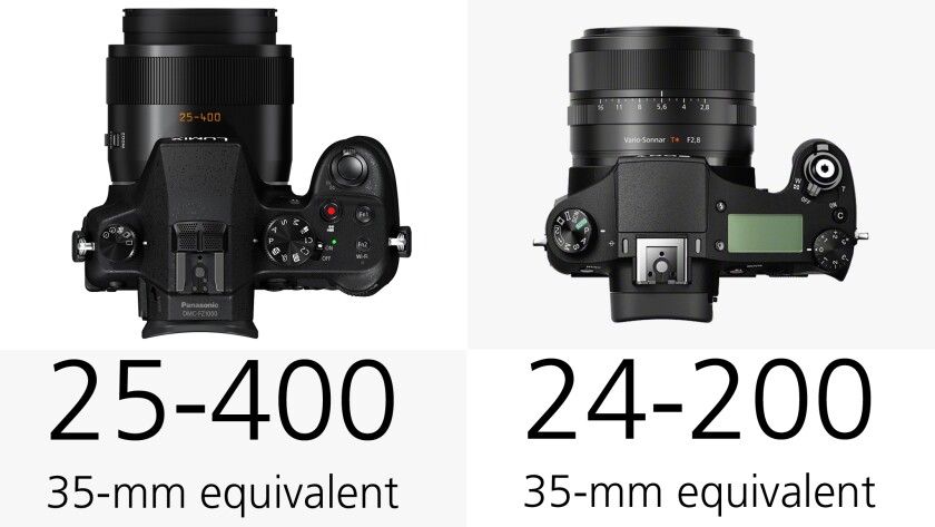 The Panasonic FZ1000 has a much longer zoom than the Sony RX10